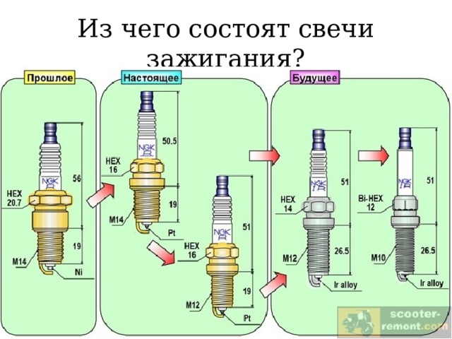 Из чего состоят свечи зажигания? 