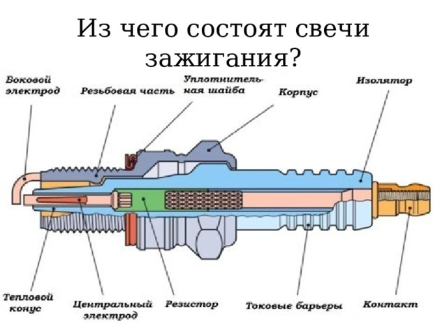 Из чего состоят свечи зажигания? 