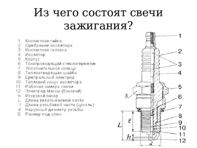 Из чего состоят свечи зажигания? 