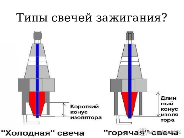 Типы свечей зажигания? 