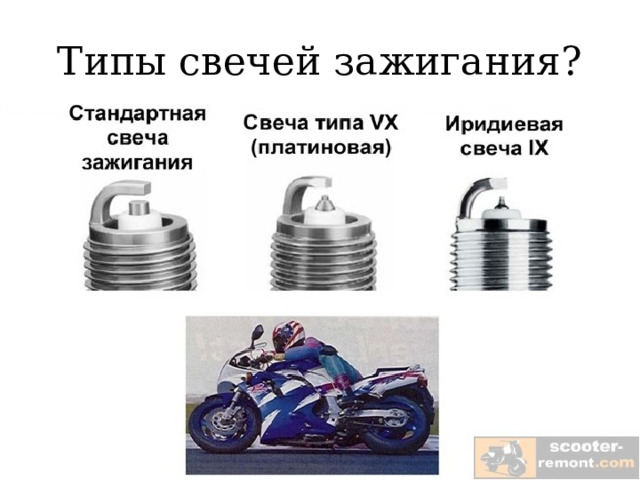 Типы свечей зажигания? 
