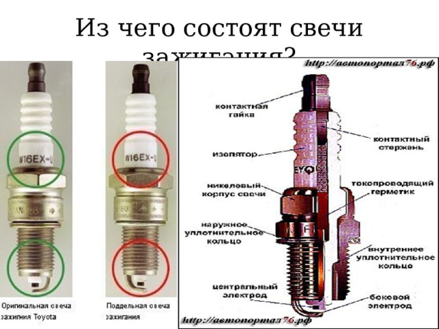 Из чего состоят свечи зажигания? 