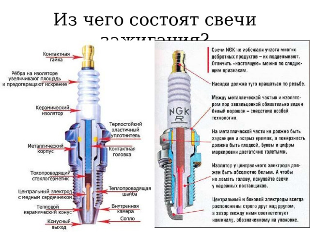 Из чего состоят свечи зажигания? 