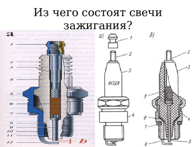 Из чего состоят свечи зажигания? 