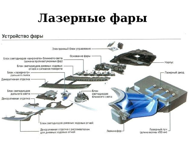 Лазерные фары  