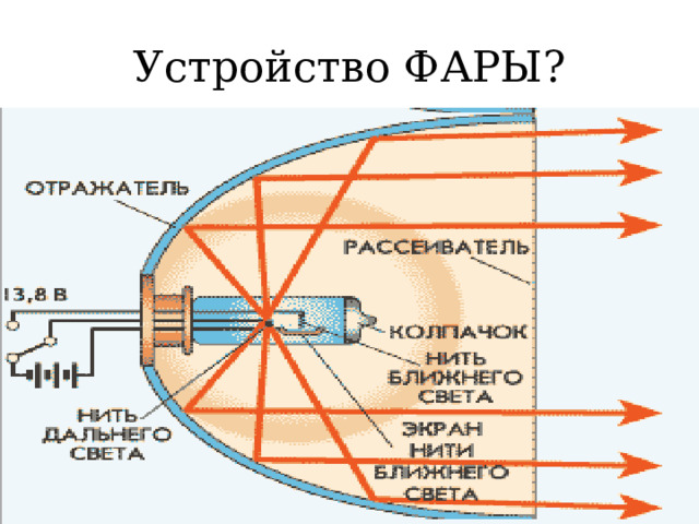 Устройство ФАРЫ? 