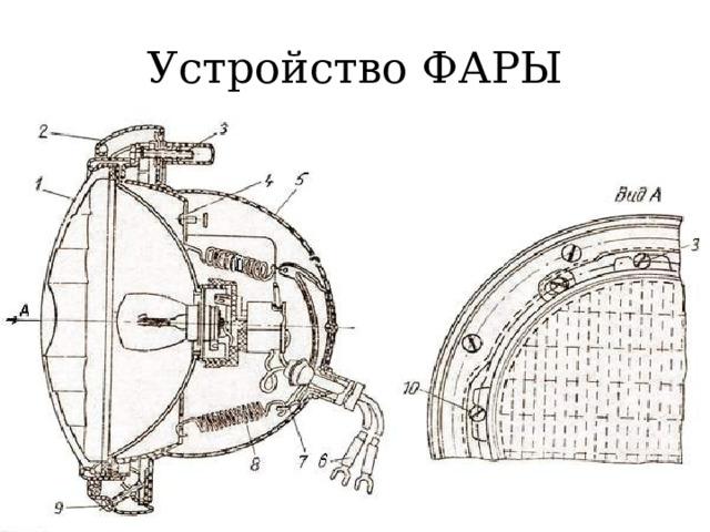 Устройство ФАРЫ 