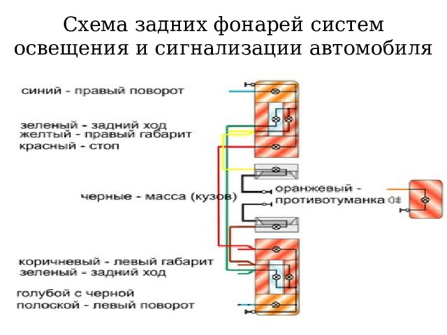 Схема задних фонарей систем освещения и сигнализации автомобиля 