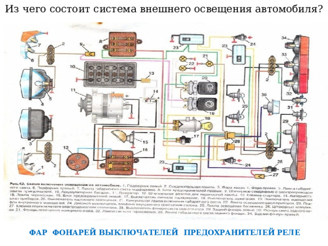 Из чего состоит система внешнего освещения автомобиля?    ФАР ФОНАРЕЙ ВЫКЛЮЧАТЕЛЕЙ ПРЕДОХРАНИТЕЛЕЙ РЕЛЕ 