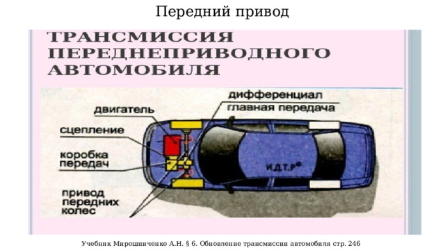 Передний привод Учебник Мирошниченко А.Н. § 6. Обновление трансмиссии автомобиля стр. 246  