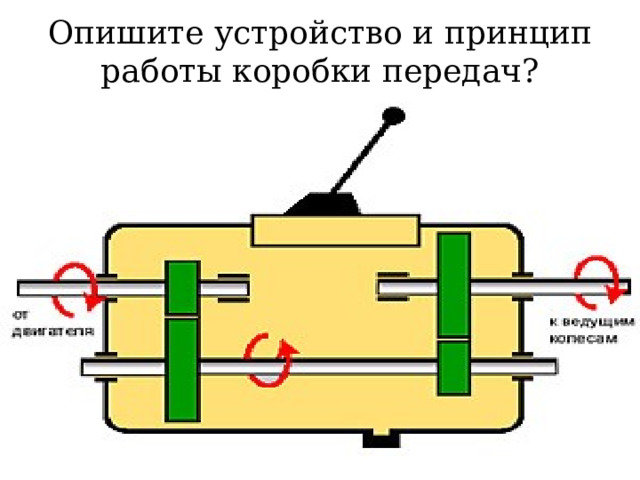 Опишите устройство и принцип работы коробки передач? 