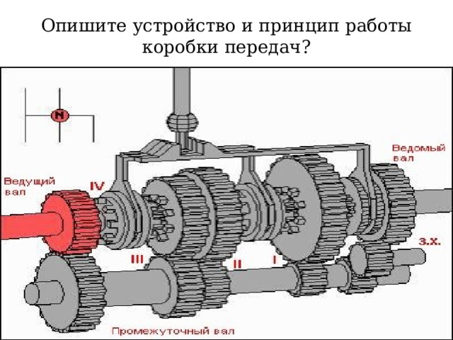 Опишите устройство и принцип работы коробки передач? 