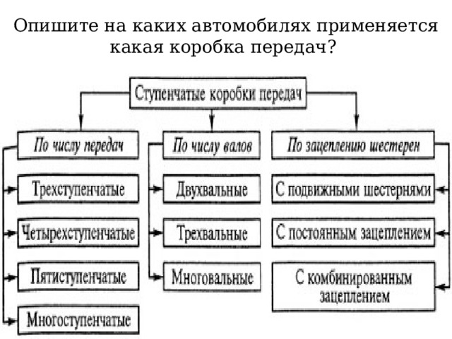 Опишите на каких автомобилях применяется какая коробка передач? 