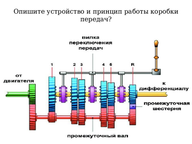 Опишите устройство и принцип работы коробки передач? 