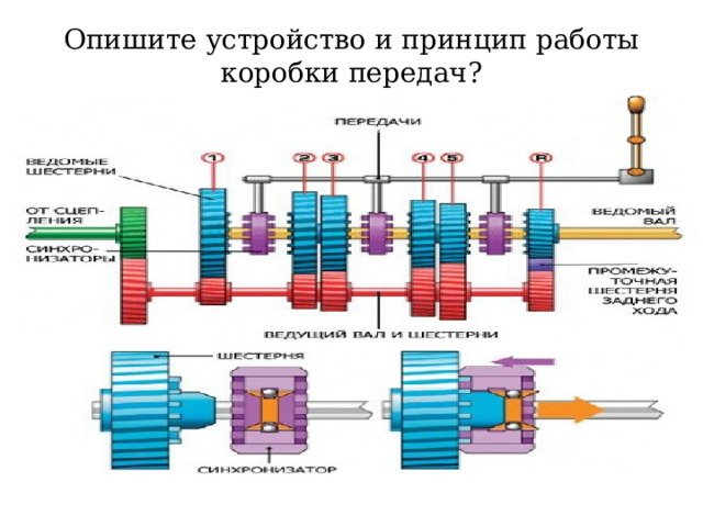Опишите устройство и принцип работы коробки передач? 