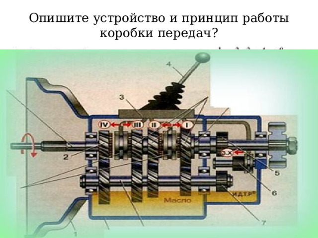 Опишите устройство и принцип работы коробки передач? 