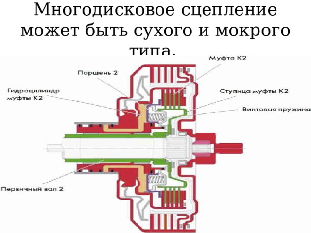 Многодисковое сцепление может быть сухого и мокрого типа . 