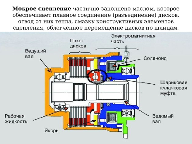 Мокрое сцепление частично заполнено маслом, которое обеспечивает плавное соединение (разъединение) дисков, отвод от них тепла, смазку конструктивных элементов сцепления, облегченное перемещение дисков по шлицам. 