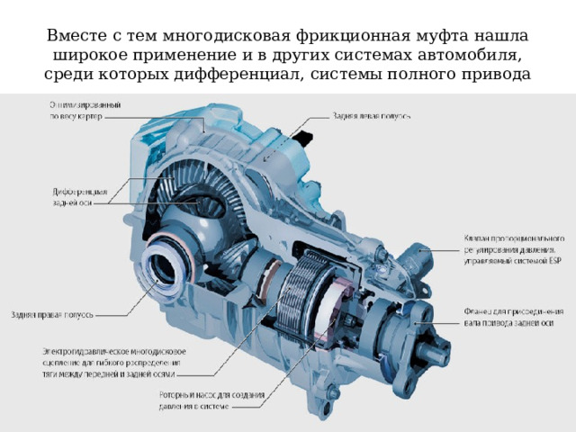 Вместе с тем многодисковая фрикционная муфта нашла широкое применение и в других системах автомобиля, среди которых дифференциал, системы полного привода 