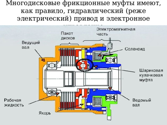 Многодисковые фрикционные муфты имеют, как правило, гидравлический (реже электрический) привод и электронное управление 