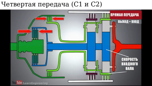 Четвертая передача (С1 и С2) 