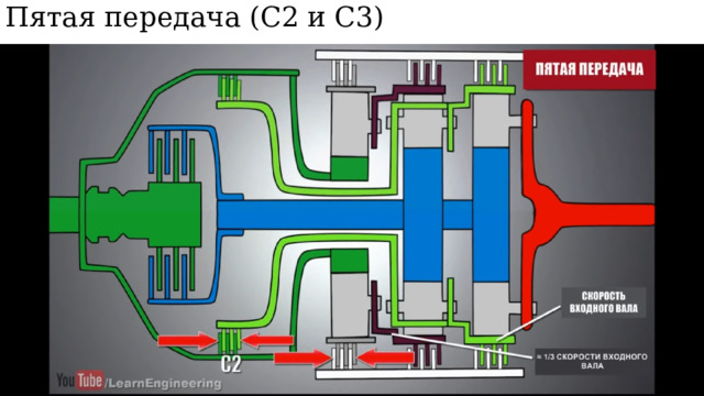 Пятая передача (С2 и С3) 
