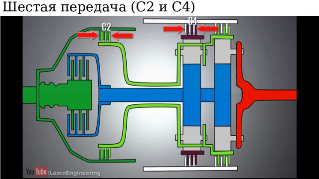 Шестая передача (С2 и С4) 