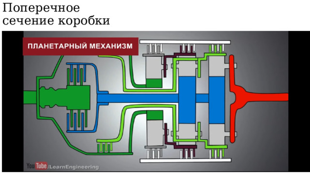 Поперечное  сечение коробки   