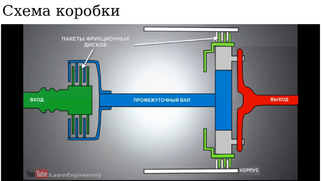 Схема коробки 