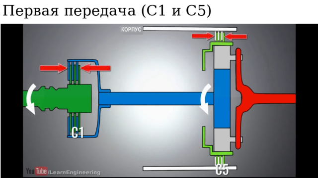 Первая передача (С1 и С5) 