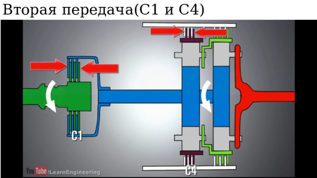 Вторая передача(С1 и С4) 