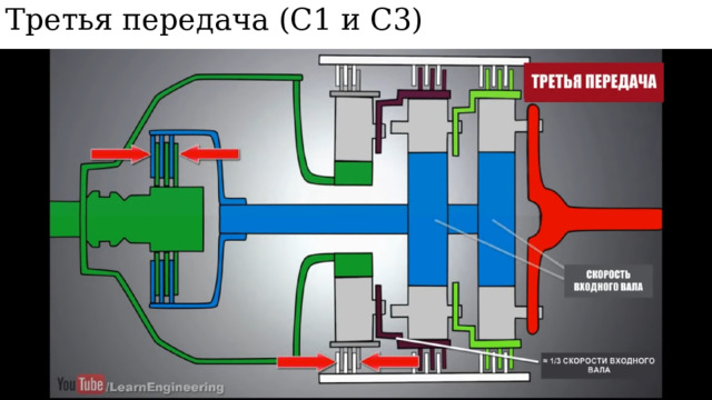 Третья передача (С1 и С3) 