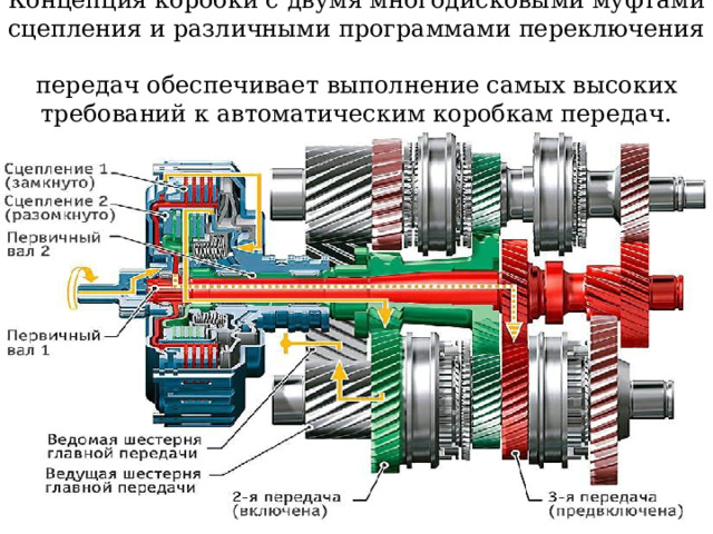 Концепция коробки с двумя многодисковыми муфтами сцепления и различными программами переключения  передач обеспечивает выполнение самых высоких требований к автоматическим коробкам передач. 