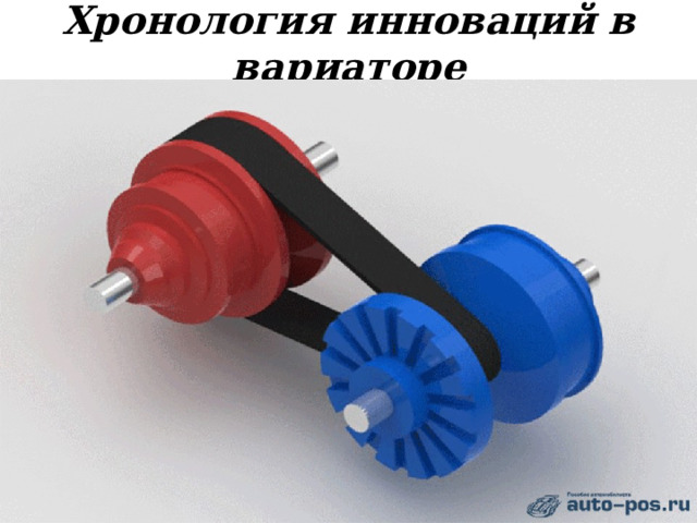 Хронология инноваций в вариаторе   