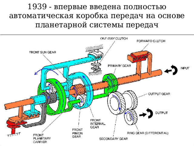 1939 - впервые введена полностью автоматическая коробка передач на основе планетарной системы передач 