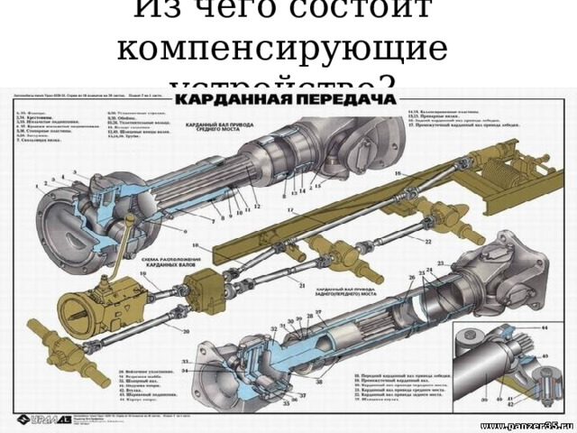 Из чего состоит компенсирующие устройство? 