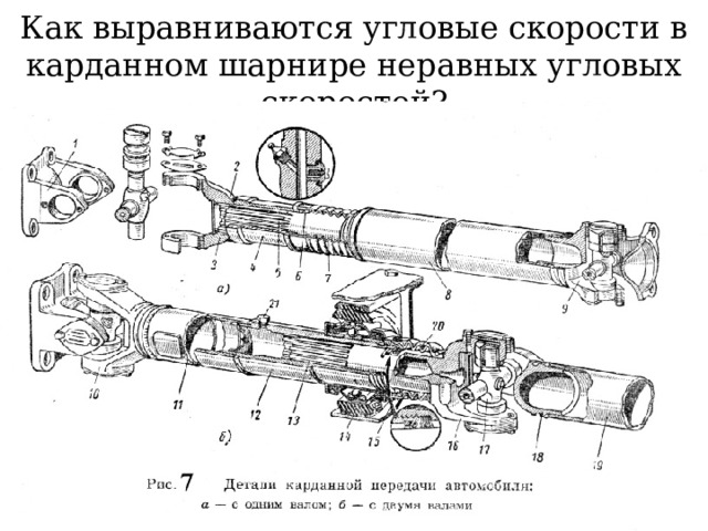 Как выравниваются угловые скорости в карданном шарнире неравных угловых скоростей? 