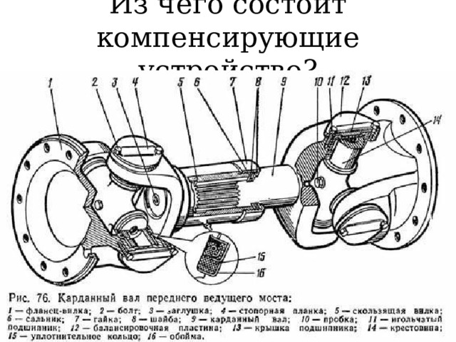 Из чего состоит компенсирующие устройство? 