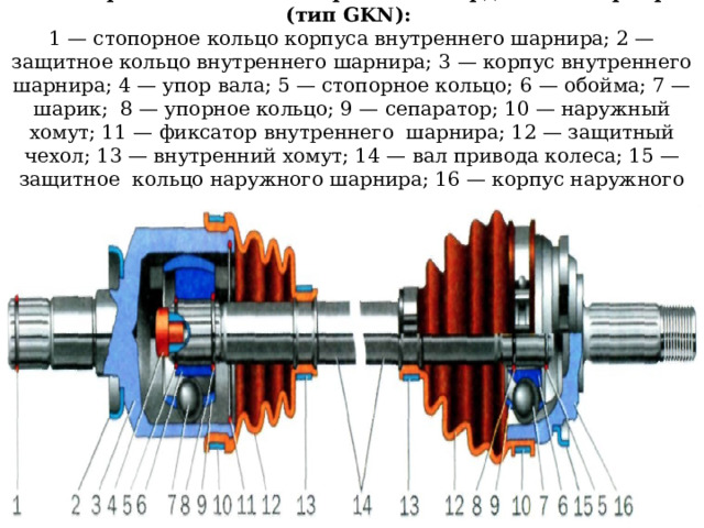 Универсальный шестишариковый карданный шарнир (тип GKN):  1 — стопорное кольцо корпуса внутреннего шарнира; 2 — защитное кольцо внутреннего шарнира; 3 — корпус внутреннего шарнира; 4 — упор вала; 5 — стопорное кольцо; 6 — обойма; 7 — шарик; 8 — упорное кольцо; 9 — сепаратор; 10 — наружный хомут; 11 — фиксатор внутреннего шарнира; 12 — защитный чехол; 13 — внутренний хомут; 14 — вал привода колеса; 15 — защитное кольцо наружного шарнира; 16 — корпус наружного шарнира 