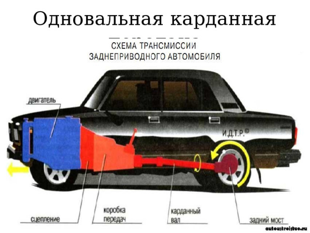 Одновальная карданная передача 