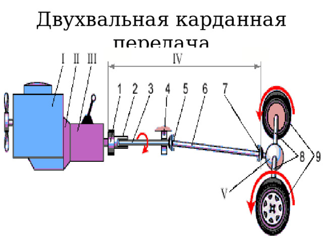 Двухвальная карданная передача 