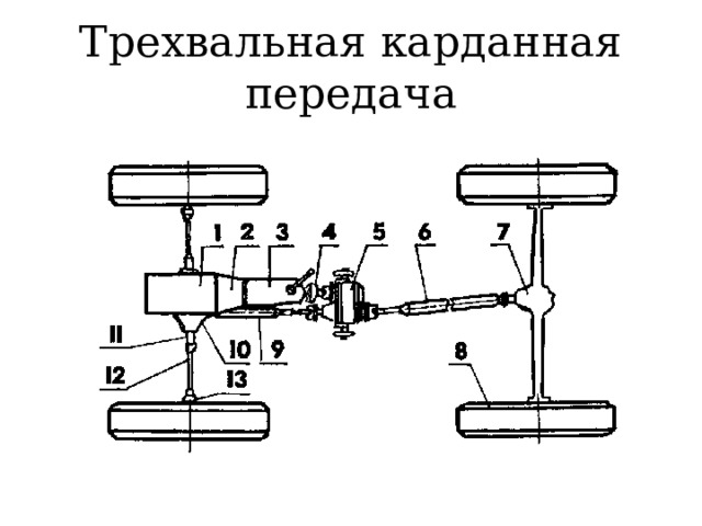 Трехвальная карданная передача 