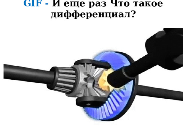 GIF - И еще раз Что такое дифференциал?   