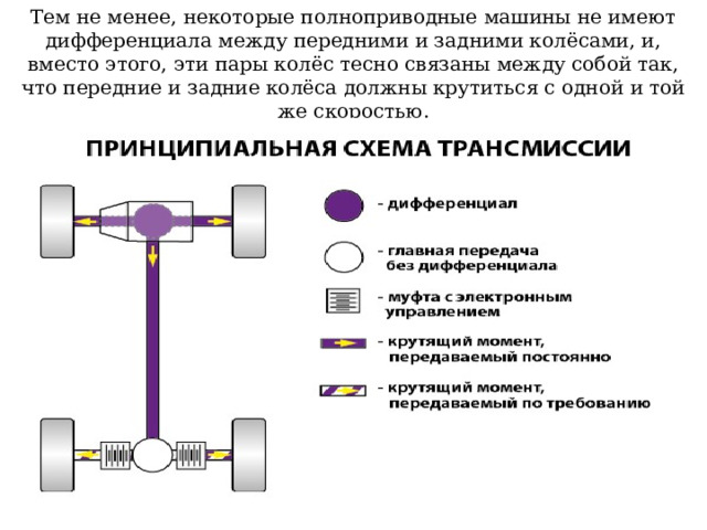 Тем не менее, некоторые полноприводные машины не имеют дифференциала между передними и задними колёсами, и, вместо этого, эти пары колёс тесно связаны между собой так, что передние и задние колёса должны крутиться с одной и той же скоростью. 