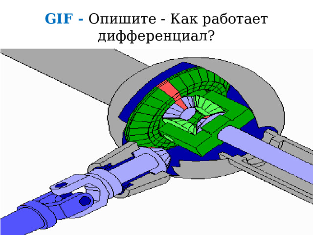 GIF - Опишите - Как работает дифференциал? 