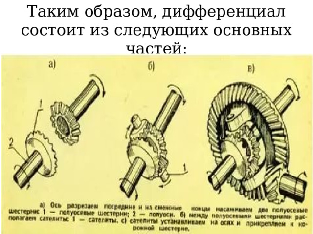 Таким образом, дифференциал состоит из следующих основных частей: 