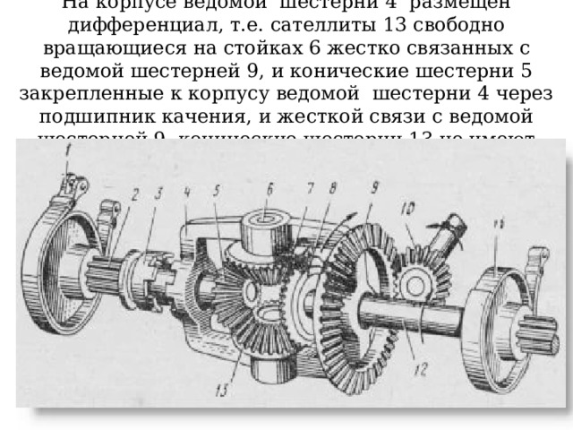 На корпусе ведомой шестерни 4 размещен дифференциал, т.е. сателлиты 13 свободно вращающиеся на стойках 6 жестко связанных с ведомой шестерней 9, и конические шестерни 5 закрепленные к корпусу ведомой шестерни 4 через подшипник качения, и жесткой связи с ведомой шестерней 9, конические шестерни 13 не имеют 