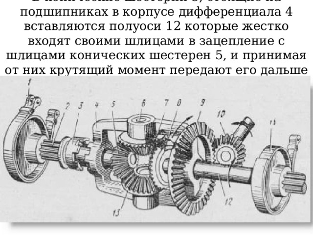 В конические шестерни 5, стоящие на подшипниках в корпусе дифференциала 4 вставляются полуоси 12 которые жестко входят своими шлицами в зацепление с шлицами конических шестерен 5, и принимая от них крутящий момент передают его дальше на колеса 13 