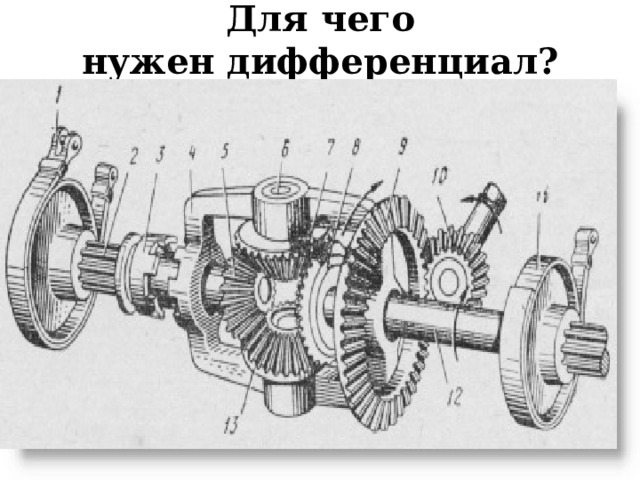 Для чего нужен дифференциал?   