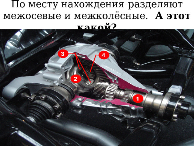 По месту нахождения  разделяют межосевые и межколёсные. А этот какой?  